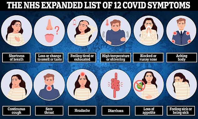 Symptoms of Nimbus do not appear to differ from other Covid variants and include fatigue, fever, muscle ache and a sore throat